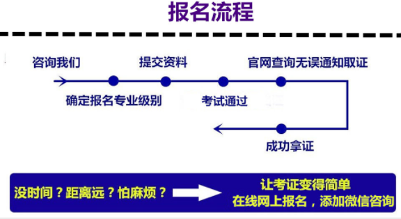 福州市怎么考施工員報名方式考試新通知具體用途