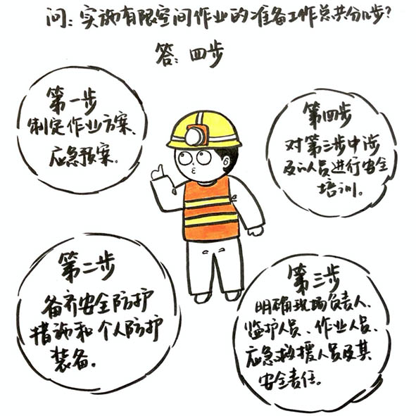 考有限空間作業有什么條件